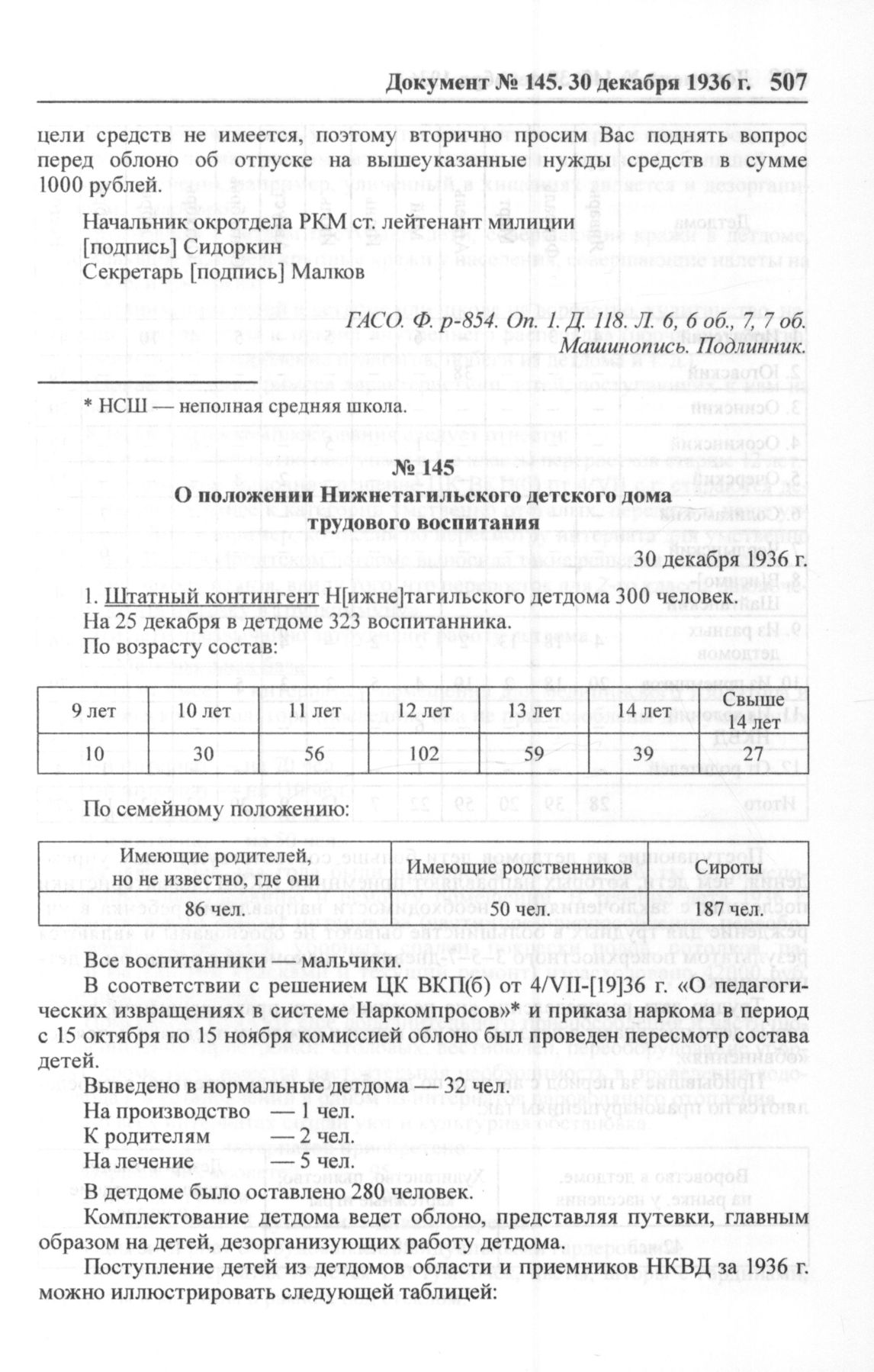 О положении Нижнетагильского детского дома трудового воспитания. 30 декабря  1936 г.