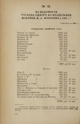 Из ведомости расхода одного из владельцев фабрики М. А. Морозова в 1901 г. 4 февраля 1902 г.