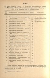 Из отчета партизанского отряда им. Кравцова о боевых действиях партизан за период с августа 1941 г. по декабрь 1942 г. включительно. Не ранее декабря 1942 г.