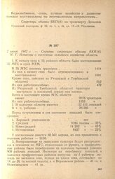 Справка секретаря обкома ВКП(б) Н. Г. Игнатова о состоянии сельского хозяйства области. 2 июня 1942 г.