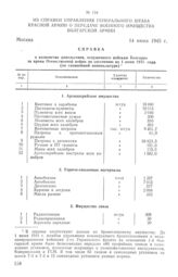 Из справки управления Генерального штаба Красной Армии о передаче военного имущества болгарской армии. 14 июня 1945 г.