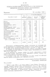 Ведомость отдела кадров Войска Польского о численности офицеров Красной Армии, находящихся в Войске Польском. 22 сентября 1945 г. 