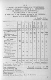 Справка Артиллерийского управления Ленинградского фронта Я. Ф. Капустину об отправке из Ленинграда вооружения и снарядов в Москву и на другие фронты за октябрь, ноябрь и 14 дней декабря. 15 декабря 1941 г.