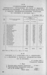 Справка П. Г. Лазутина и И. А. Андреенко А. А. Жданову о запасах продовольствия на 16 октября. 17 октября 1941 г.