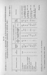 Справка П. Г. Лазутина А. А. Жданову об использовании ненормированных продовольственных товаров в апреле 1942 г. 17 апреля 1942 г. 