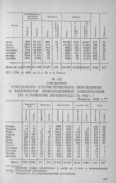 Сведения Городского статистического управления о количестве инфекционных заболеваний по 15 районам Ленинграда за 1942 г. Февраль 1943 г.