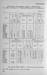 Приложение к докладу Медико-санитарной службы МПВО Ленинграда. Количество воздушных тревог в Ленинграде за годы блокады, их продолжительность и результаты 