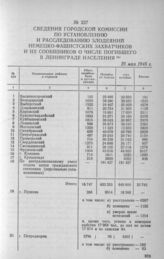 Сведения Городской комиссии по установлению и расследованию злодеяний немецко-фашистских захватчиков и их сообщников о числе погибшего в Ленинграде населения. 25 мая 1945 г.