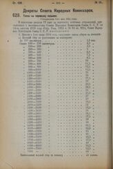 Декрет Совета Народных Комиссаров. Таксы на перевозку посылок. Утверждены 9-го мая 1924 г. 