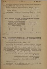 Декрет Совета Народных Комиссаров. О порядке взимания единого сельско-хозяйственного налога в Тургайском уезде Автономной Киргизской Советской Социалистической Республики. 3 августа 1923 г. 