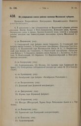 Постановление Всероссийского Центрального Исполнительного Комитета. Об утверждении списка рабочих поселков Московской губернии. 21 мая 1928 г. 