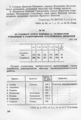 Из годового отчета фабрики им. Октябрьской Революции о развертывании стахановского движения. 1942 год