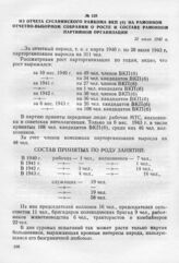 Из отчета Сусанинского райкома ВКП(б) на районном отчетно-выборном собрании о росте и составе районной партийной организации. 25 июля 1943 г.