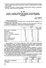 Справка о размерах производства основных сельскохозяйственных продуктов, необходимых для удовлетворения растущих потребностей населения. [август 1953 г.] 