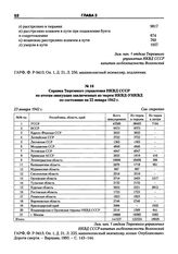 Справка Тюремного управления НКВД СССР по итогам эвакуации заключенных из тюрем НКВД-УНКВД по состоянию на 22 января 1942 г. 23 января 1942 г.