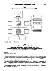 Принципиальная схема организации остатков ЛЛА