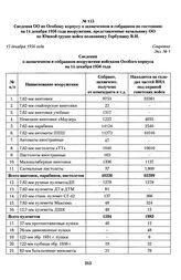 Сведения ОО по Особому корпусу о захваченном и собранном по состоянию на 14 декабря 1956 года вооружении, представленные начальнику ОО по Южной группе войск полковнику Горбушину В.И. 15 декабря 1956 года