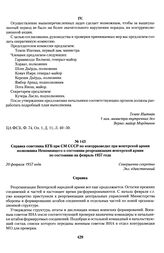 Справка советника КГБ при СМ СССР по контрразведке при венгерской армии полковника Непомнящего о состоянии реорганизации венгерской армии по состоянию на февраль 1957 года. 20 февраля 1957 года