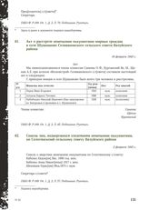 Акт о расстреле немецкими оккупантами мирных граждан в селе Шушпаново Селивановского сельского совета Валуйского района. 16 февраля 1943 г.