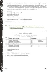 Список лиц, погибших от мин и снарядов в период оккупации по колхозу «1 Мая» Стойленского сельского совета Старооскольского района. 5 мая 1943 г.