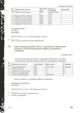 Список граждан колхоза «Путь к социализму» Никольского сельского совета Белгородского района, находящихся в Германии. Октябрь 1943 г.