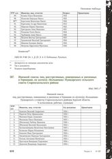 Именной список лиц, расстрелянных, повешенных и увезенных в Германию, по колхозу «Большевик» Пушкарского сельского совета Старооскольского района. Май 1943 г.