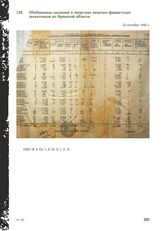 Обобщенные сведения о зверствах немецко-фашистских захватчиков по Брянской области. 22 октября 1945 г.