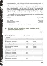 Из списка граждан Трубчевского района (данные по детям), угнанных в немецкое рабство. 1944 г.