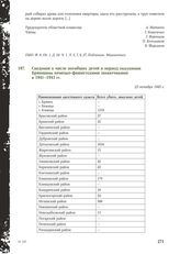 Сведения о числе погибших детей в период оккупации Брянщины немецко-фашистскими захватчиками в 1941-1943 гг. 22 октября 1945 г.