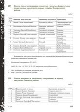 Список лиц, участвовавших совместно с немецко-фашистскими захватчиками в расстреле мирных граждан Комаричского района. 1945 г.