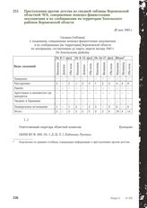 Преступления против детства из сводной таблицы Воронежской областной ЧГК, совершенные немецко-фашистскими оккупантами и их сообщниками на территории Хохольского районов Воронежской области. 28 мая 1943 г.