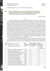 Из акта Борщевского сельсовета Гремяченского района Воронежской области об угоне фашистами с территории сельсовета мирных жителей в немецкое рабство. 10 августа 1943 г.