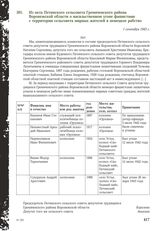 Из акта Петинского сельсовета Гремяченского района Воронежской области о насильственном угоне фашистами с территории сельсовета мирных жителей в немецкое рабство. 1 сентября 1943 г.