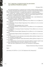 Акт о зверствах и издевательствах над населением дер. Бугайлово Можайского района. 29 января 1942 г.