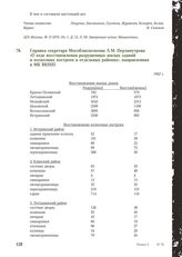 Справка секретаря Мособлисполкома Л.М. Перламутрова «О ходе восстановления разрушенных жилых зданий и колхозных построек в отдельных районах», направленная в МК ВКП(б). 1942 г.