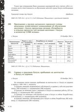 Приложение к докладу калужского городского головы начальнику хозяйственного командования об обеспечении населения г. Калуги продуктами питания «Потребность в сельских продуктах для питания населения г. Калуги в количестве 51000 человек». Г. Калуга...