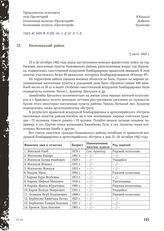 Акт Чрезвычайной государственной комиссии по установлению и расследованию злодеяний немецко-фашистских оккупантов и их сообщников. Нальчикский район. 2 июля 1943 г.