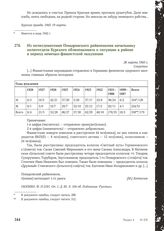 Из политдонесения Поныровского райвоенкома начальнику политотдела Курского облвоенкомата о ситуации в районе в период немецко-фашистской оккупации. 26 марта 1943 г.