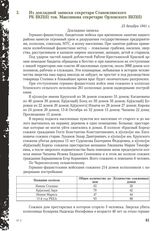 Из докладной записки секретаря Становлянского РК ВКП(б) тов. Максимова секретарю Орловского ВКП(б). 23 декабря 1941 г.