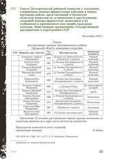 Список Долгоруковской районной комиссии о злодеяниях, совершенных немецко-фашистскими войсками в период оккупации района, представленный в Орловскую областную комиссию по установлению и расследованию злодеяний немецко-фашистских захватчиков и их с...