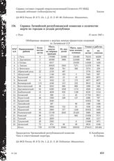 Справка Латвийской республиканской комиссии о количестве жертв по городам и уездам республики. г. Рига, 31 июля 1945 г.