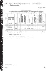 Справка Шакяйской уездной комиссии о количестве жертв в Шаяйском уезде. 10 апреля 1945 г.