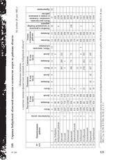 Справка Бобруйской областной комиссии о количестве жертв по районам области. Не позднее 26 мая 1945 г.
