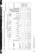 Справка Барановичской областной комиссии о количестве жертв по районам и районам области. Не позднее 10 июля 1945 г.