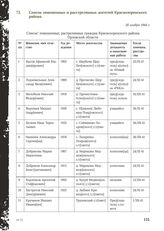 Список повешенных и расстрелянных жителей Краснозоренского района. 20 ноября 1944 г.