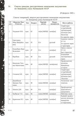 Список граждан, расстрелянных немецкими оккупантами по Западному улусу Калмыцкой АССР. 20 февраля 1943 г.