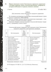 Приказ земельного отдела Элистинского городского управления, в котором приведен список сельскохозяйственных товариществ, которым необходимо по приказу изменить название. г. Элиста, 12 ноября 1942 г.