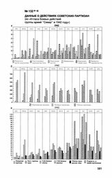 Данные о действиях советских партизан (из «Атласа боевых действий группы армий “Север” в 1942 году»)