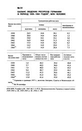 Баланс людских ресурсов Германии в период 1939-1944 годов, млн человек