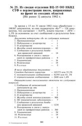 Из сводки отделения ВЦ-15 ОО НКВД СТФ о перлюстрации писем, направленных на фронт из соседних областей. [Не ранее 1] августа 1942 г.